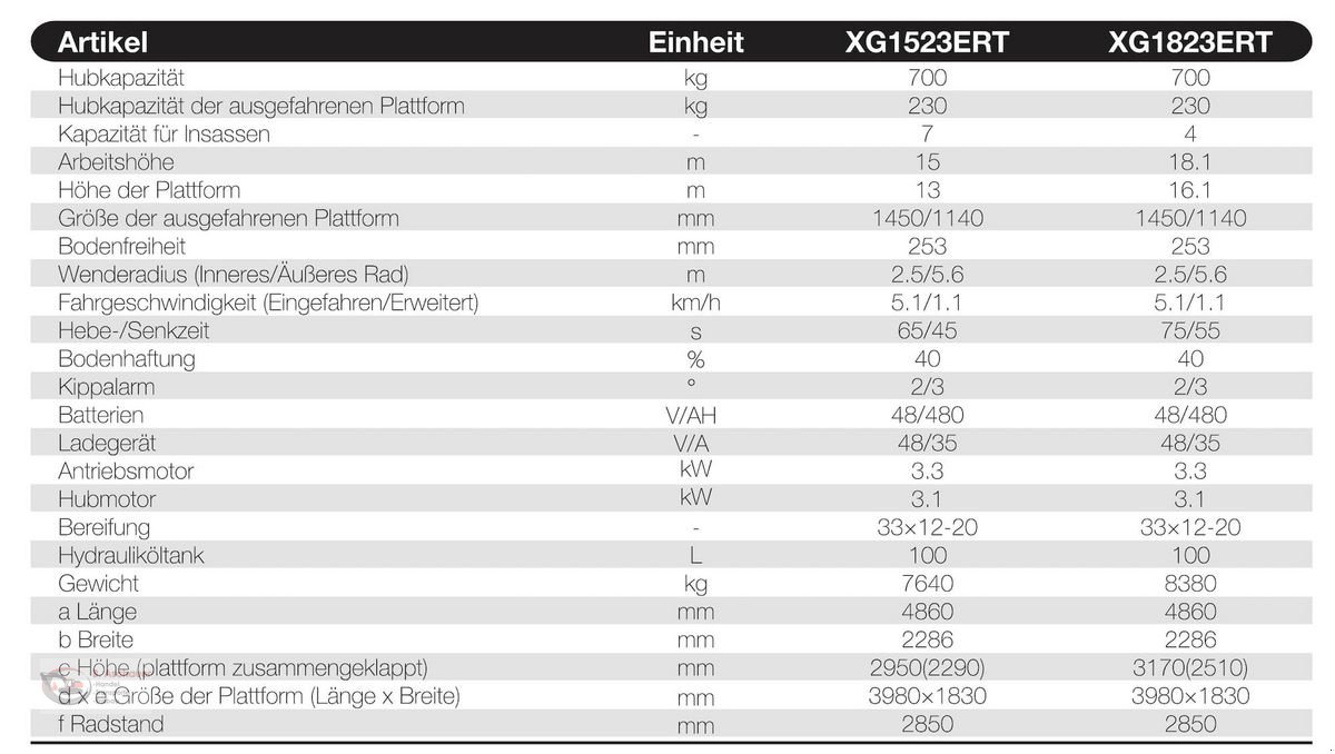 Sonstige Bühnen typu Sonstige XCMG-XG1823ERT, Neumaschine v Dimbach (Obrázok 2)