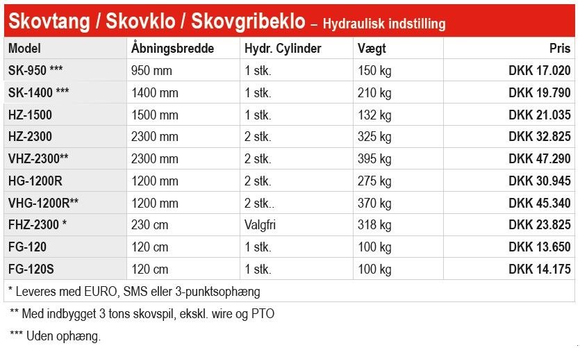 Sonstige Forsttechnik tip Fransgard FHZ-2300 skovtang, Gebrauchtmaschine in Vrå (Poză 6)