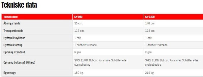 Sonstige Forsttechnik tipa Fransgard SK-1400, Gebrauchtmaschine u Vrå (Slika 5)