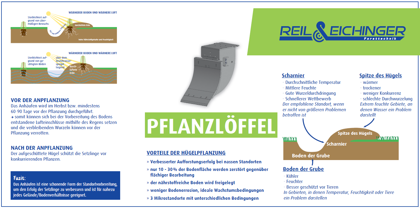 Sonstige Forsttechnik del tipo Reil & Eichinger BMF Pflanzlöffel SF1000 für Bagger Reil & Eichinger, Neumaschine en Nittenau (Imagen 2)