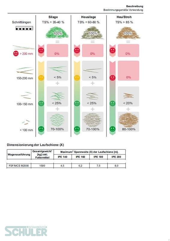 Sonstige Fütterungstechnik Türe ait GEA Farm Technologies FreestallFeeder F2000, Gebrauchtmaschine içinde St. Märgen (resim 22)