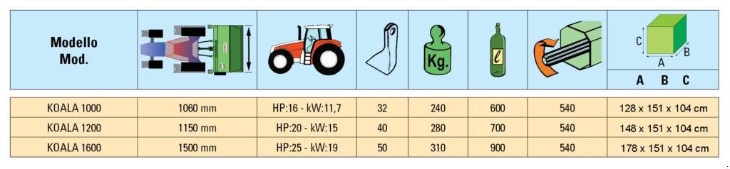 Sonstige Gartentechnik & Kommunaltechnik του τύπου Peruzzo Koala 1600 H, Gebrauchtmaschine σε Kirchschlag (Φωτογραφία 13)