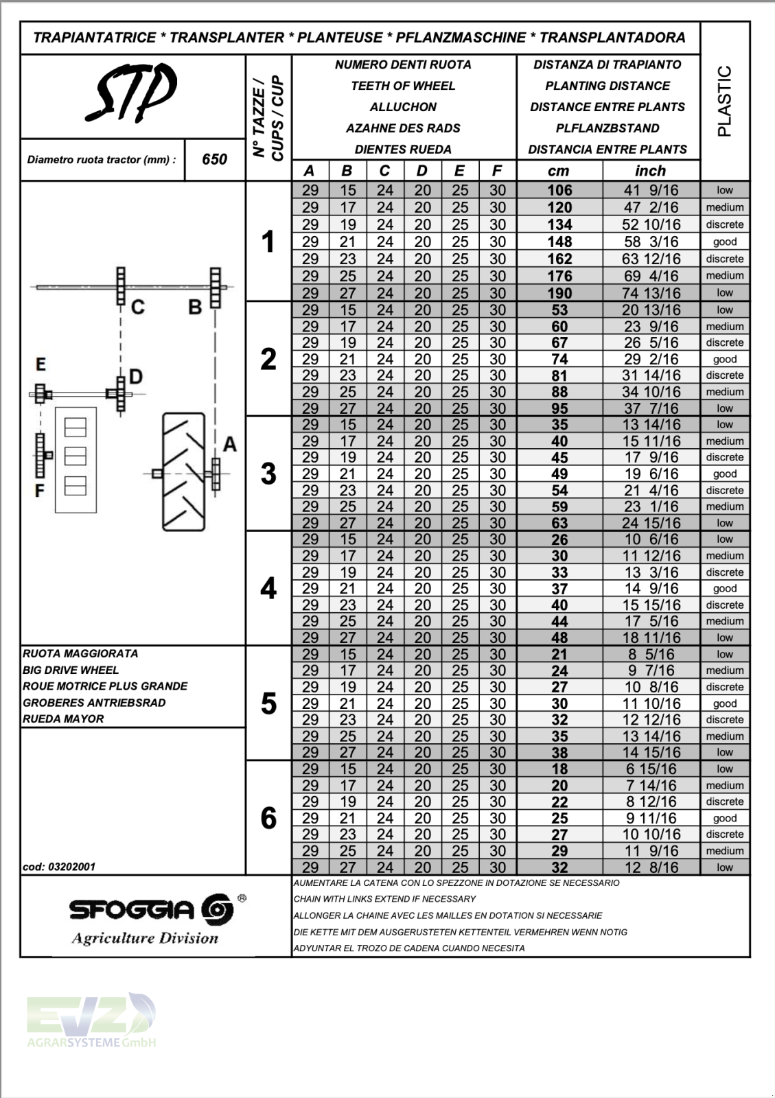 Sonstige Gemüsetechnik от тип Sfoggia STP Gemüsepflanzmaschine, Neumaschine в Ebersberg (Снимка 16)