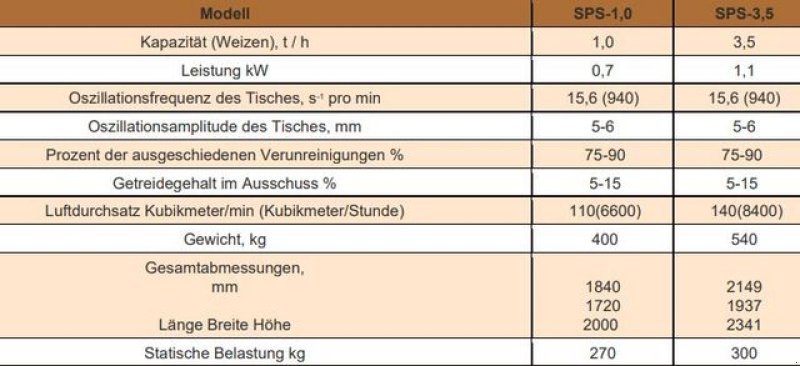 Sonstige Getreidelagertechnik del tipo Sonstige Tischausleser SPS 1 und 3,5 (lagernd!), Gebrauchtmaschine en Ottenschlag (Imagen 4)