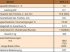 Sonstige Getreidelagertechnik za tip Sonstige Tischausleser SPS 1 und 3,5 (lagernd!), Gebrauchtmaschine u Ottenschlag (Slika 4)