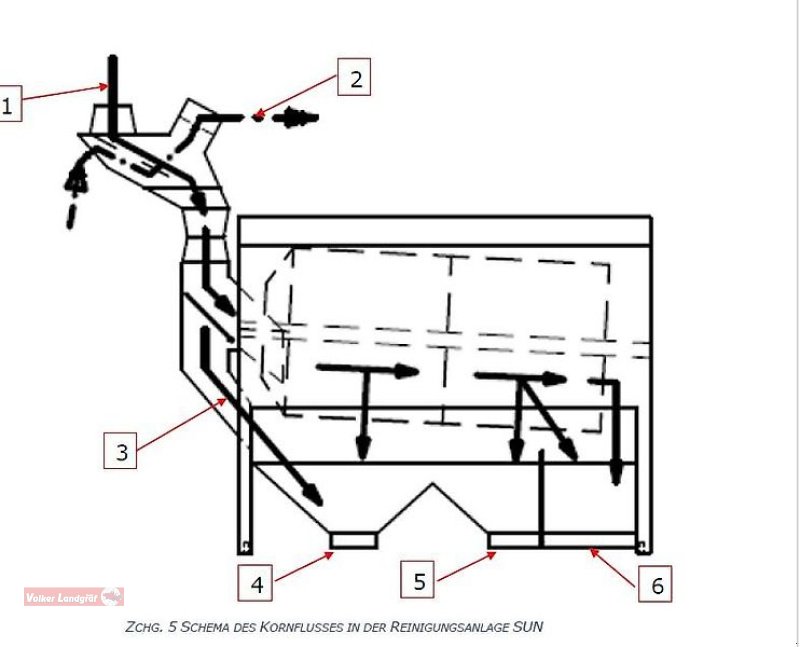 Sonstige Getreidelagertechnik del tipo Unia SUN 40 Trommelsiebreiniger, Neumaschine In Ostheim/Rhön (Immagine 13)