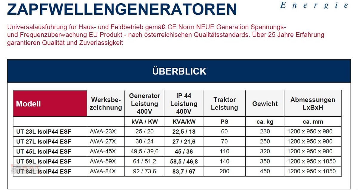 Sonstige Hoftechnik типа DARU AKTION-Zapfwellengenerator UT 27L IsoIP44 -NEU, Neumaschine в Eberschwang (Фотография 19)