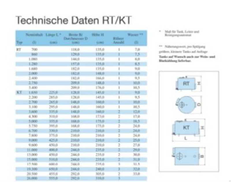 Sonstige Melktechnik & Kühltechnik del tipo Etscheid Kühltank KT2200 m. Tanksteuerung WTS, Gebrauchtmaschine en St. Peter am Freienstein (Imagen 3)