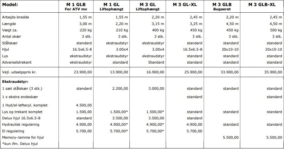 Sonstiges Zubehör tipa Sonstige M3glb, Gebrauchtmaschine u Vrå (Slika 8)