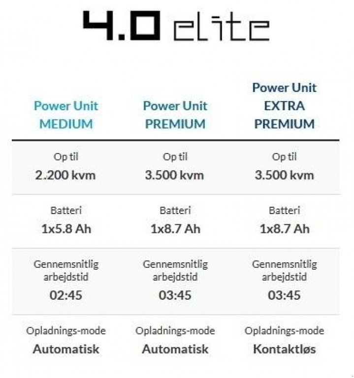 Sonstiges tip Ambrogio 4.0 Elite, Gebrauchtmaschine in Haslev (Poză 2)