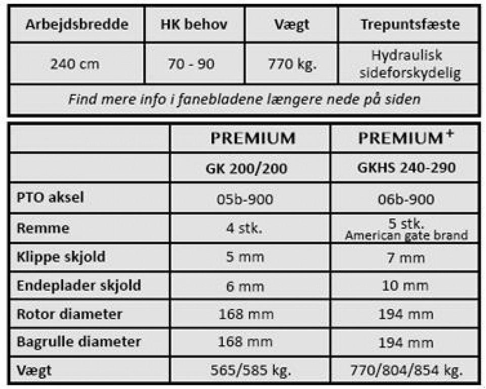 Sonstiges του τύπου Bawi Tec Slagleklipper 240 cm Premium, Gebrauchtmaschine σε Vodskov (Φωτογραφία 5)