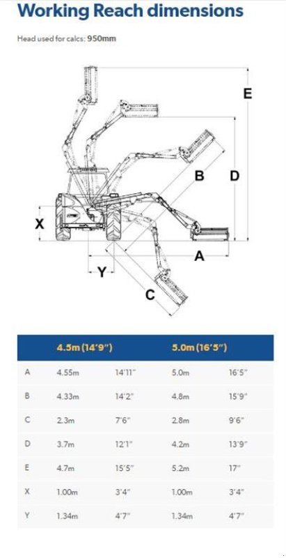 Sonstiges del tipo Bomford Osprey 5,0m, Gebrauchtmaschine en Ullerslev (Imagen 5)