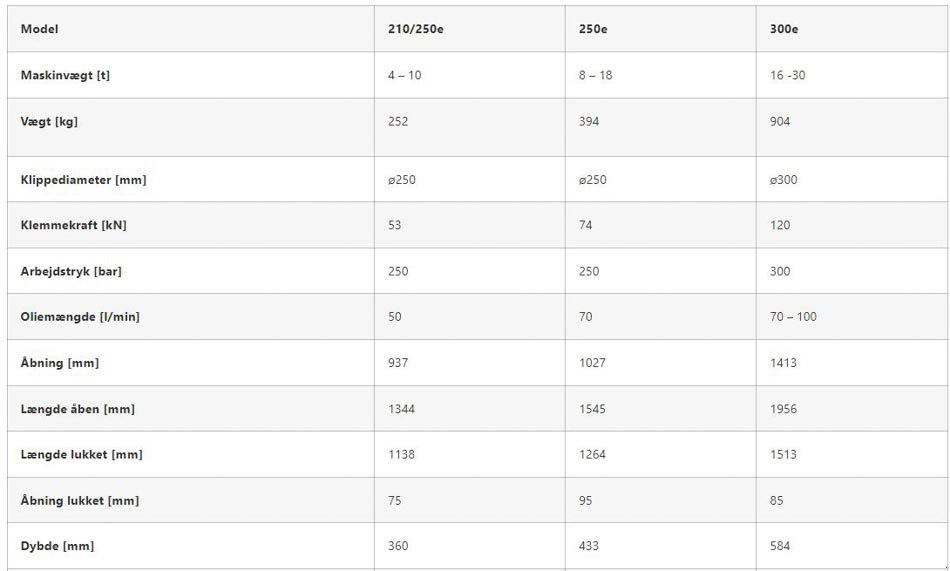 Sonstiges del tipo Intermercato Tigercut 210-250e, Gebrauchtmaschine en Vrå (Imagen 5)