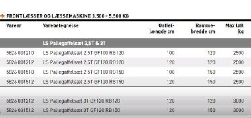 Sonstiges tip JST Pallegafler 2.500-3.000 kg., Gebrauchtmaschine in Vrå (Poză 8)