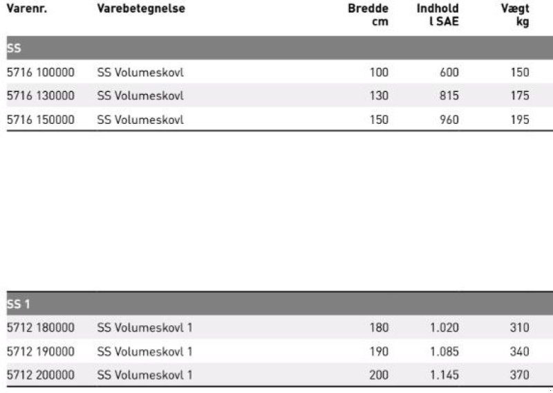 Sonstiges του τύπου JST SS og SS 1 Volumeskovl, Gebrauchtmaschine σε Vrå (Φωτογραφία 3)