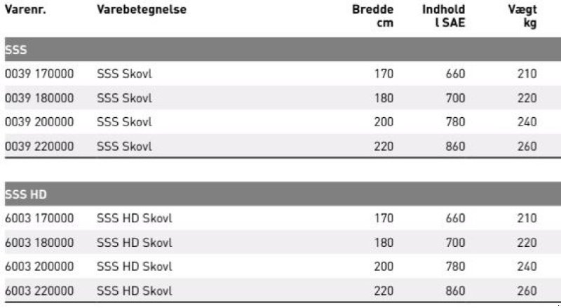 Sonstiges του τύπου JST SSS og SSS HD skovl, Gebrauchtmaschine σε Vrå (Φωτογραφία 2)