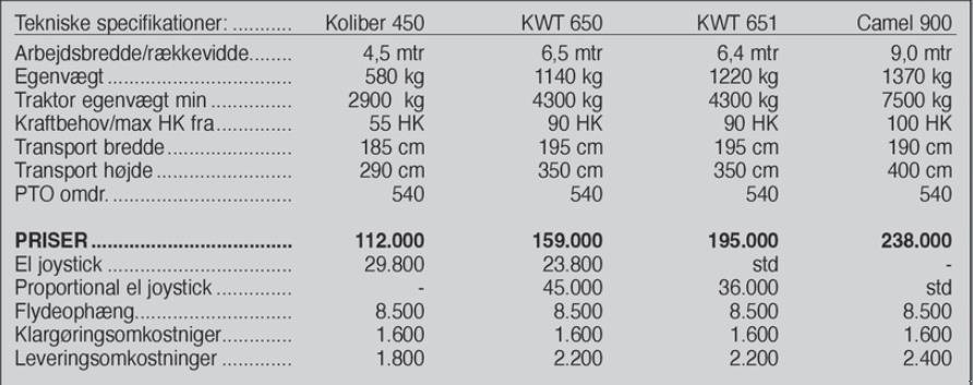 Sonstiges typu SaMASZ KWT 650, Gebrauchtmaschine w Vrå (Zdjęcie 5)