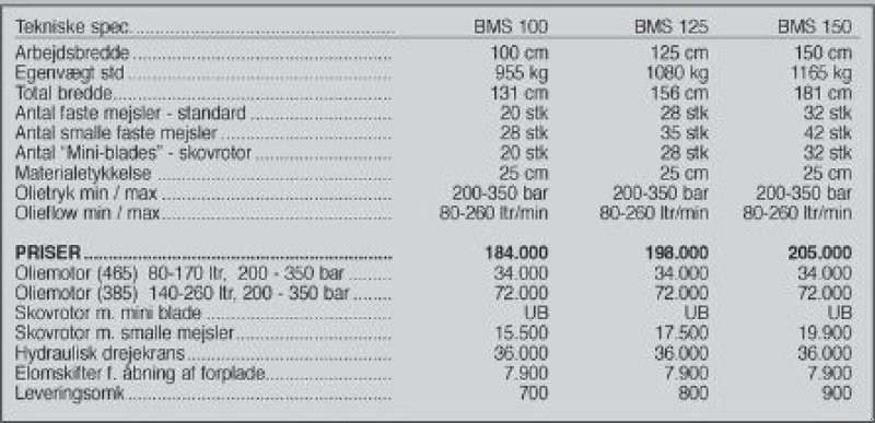 Sonstiges του τύπου Seppi BMS 150 cm, Gebrauchtmaschine σε Vrå (Φωτογραφία 4)