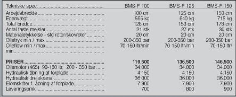 Sonstiges del tipo Seppi BMS-F 100 cm, Gebrauchtmaschine en Vrå (Imagen 4)