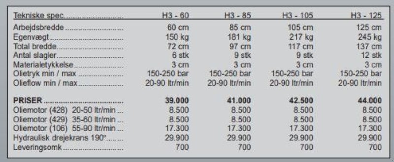 Sonstiges tipa Seppi Hydraulisk klippehoved H3  60 cm, Gebrauchtmaschine u Vrå (Slika 4)