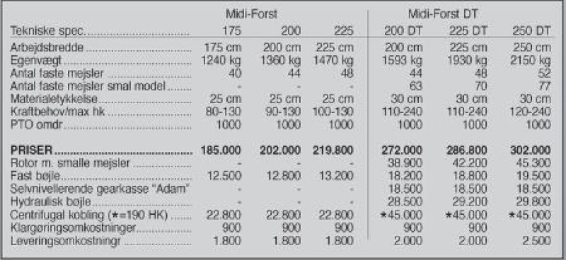 Sonstiges typu Seppi Midi-Forst 175 cm, Gebrauchtmaschine w Vrå (Zdjęcie 5)