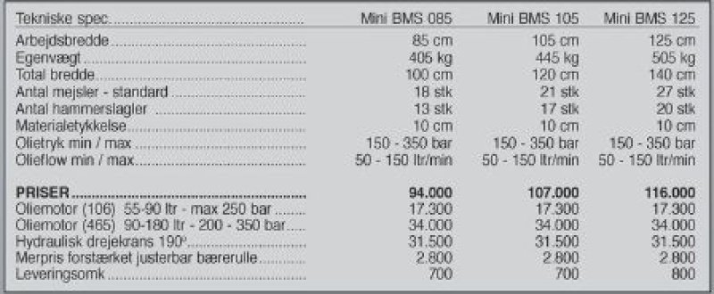 Sonstiges tipa Seppi Mini BMS 125 cm, Gebrauchtmaschine u Vrå (Slika 3)