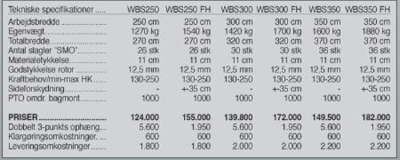 Sonstiges tip Seppi WBS 250 cm, Gebrauchtmaschine in Vrå (Poză 5)