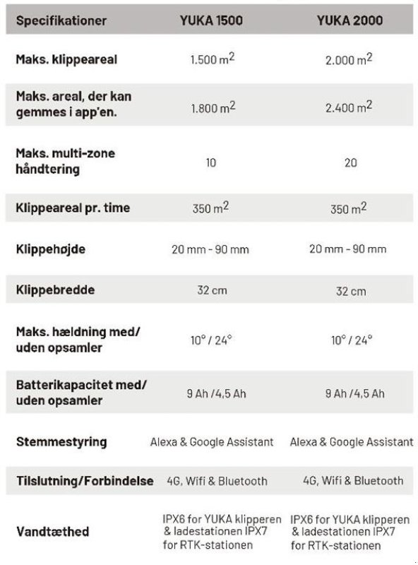 Sonstiges des Typs Sonstige 1.500 RTK, Gebrauchtmaschine in Vrå (Bild 8)