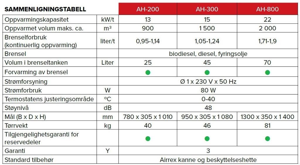 Sonstiges typu Sonstige AH-200i, Gebrauchtmaschine v Vrå (Obrázok 8)