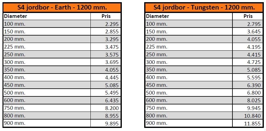 Sonstiges Türe ait Sonstige Auger Torque 3500 Max, Gebrauchtmaschine içinde Vrå (resim 5)