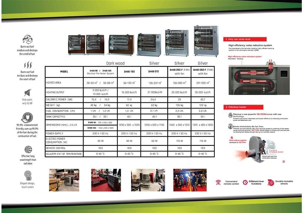 Sonstiges del tipo Sonstige VeLTRON HEATER, Gebrauchtmaschine In Rødekro (Immagine 3)