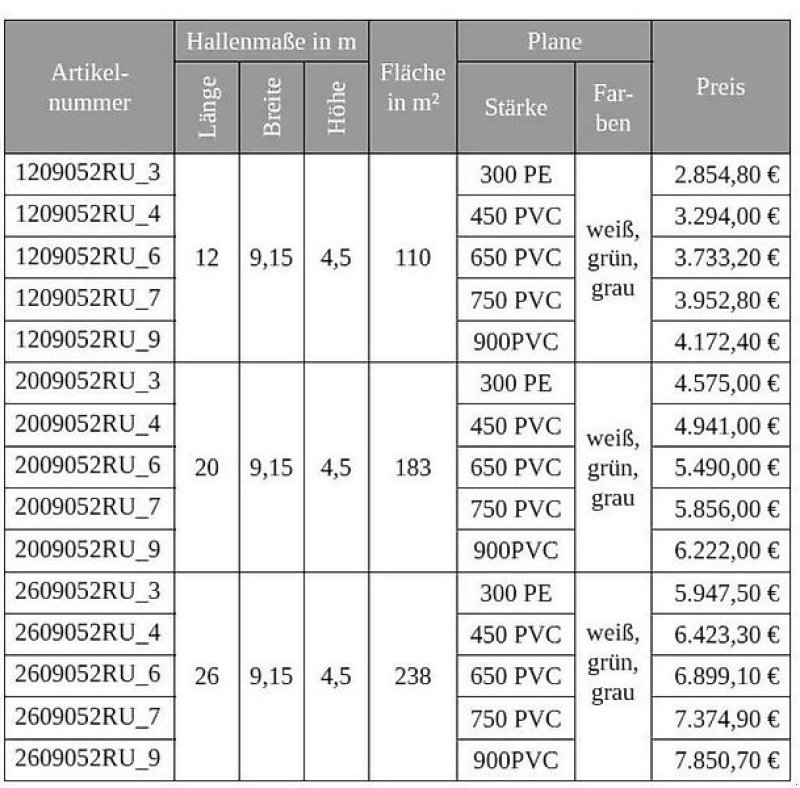 Sonstiges του τύπου Sonstige Zelthalle Rundbogenhalle Lagerzelt 12x9,15x4,5m 750PVC STATIK, Gebrauchtmaschine σε Rodeberg OT Eigenrieden (Φωτογραφία 7)