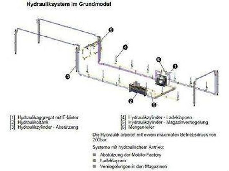 Stromerzeuger tip Sonstige mobiler Container: Lager, Werkstatt, Produktion, Gebrauchtmaschine in Altenstadt (Poză 21)