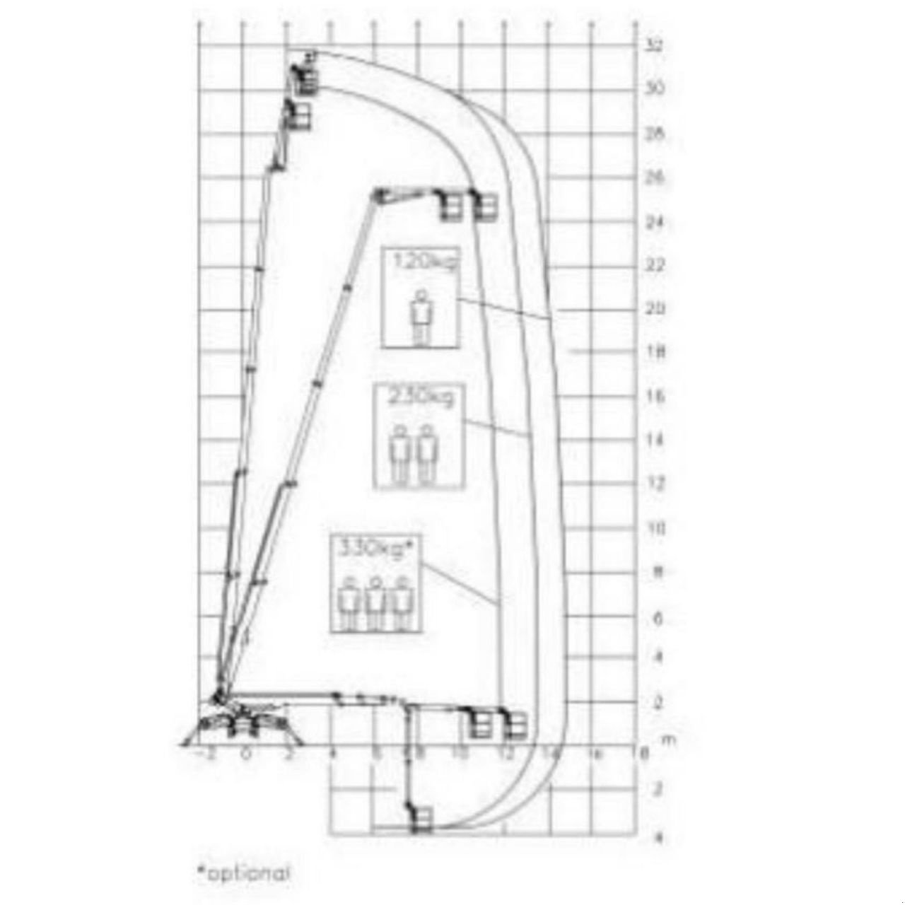 Teleskoparbeitsbühne du type Palazzani XTJ-32, Gebrauchtmaschine en Nieuw-Vennep (Photo 9)