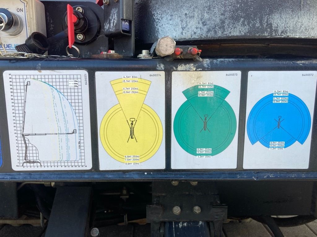 Teleskoparbeitsbühne типа Ruthmann SA 26 Blue Hybrid, Gebrauchtmaschine в WIJCHEN (Фотография 7)