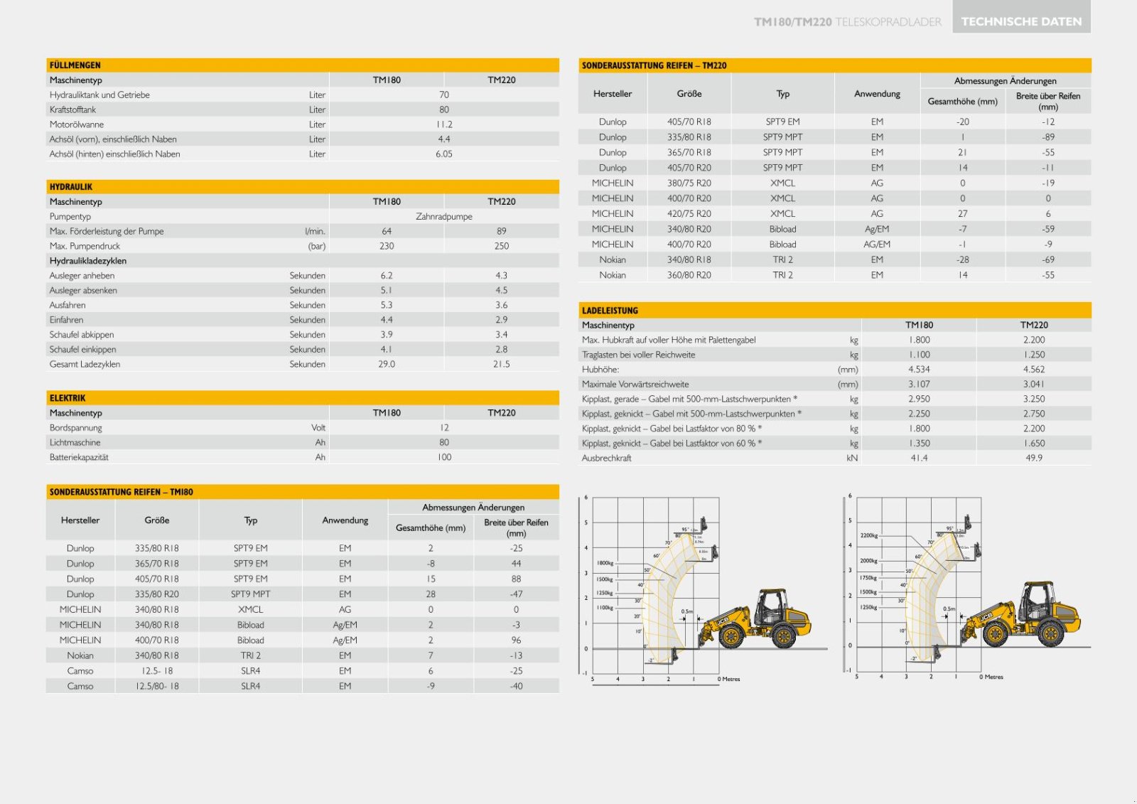 Teleskoplader za tip JCB TM 220, Neumaschine u Heimstetten (Slika 13)