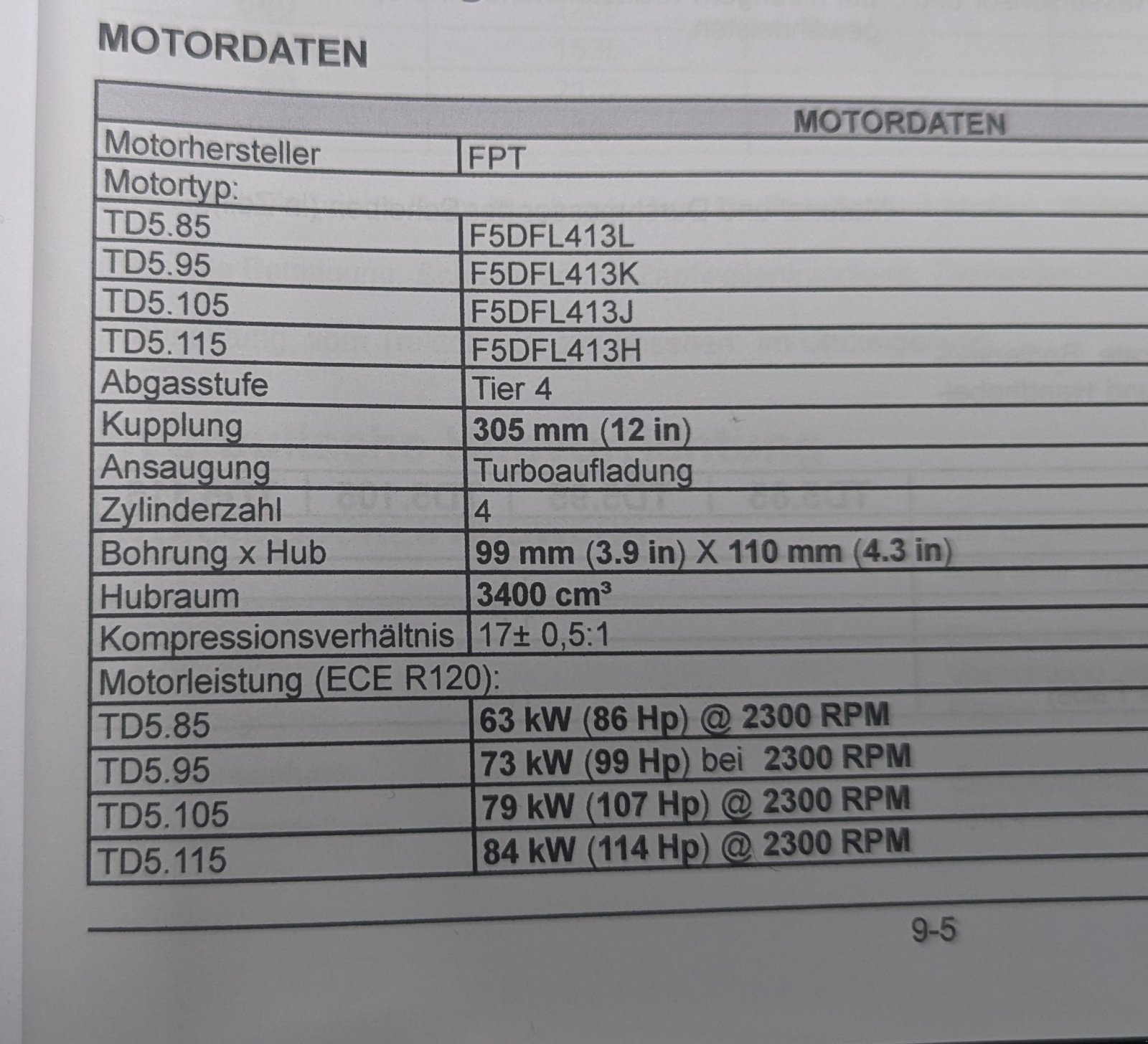 Traktor του τύπου New Holland TD5.85, Gebrauchtmaschine σε Baumgarten (Φωτογραφία 4)