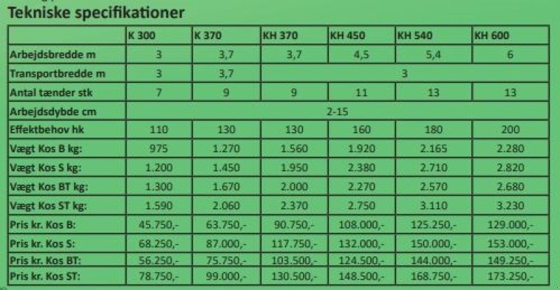 Zinkenrotor (Ackerbau) του τύπου Unia Kos KH 370, Gebrauchtmaschine σε Vrå (Φωτογραφία 6)