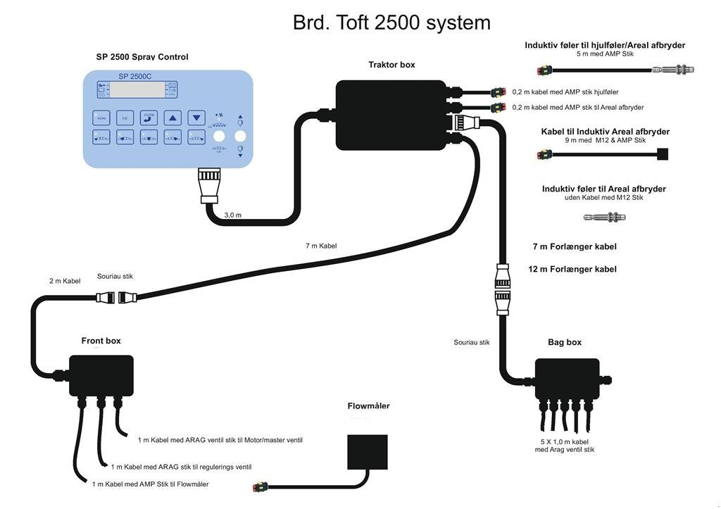 Sonstiges del tipo Sonstige Kørselsafhængig computer, Gebrauchtmaschine en Sabro (Imagen 3)