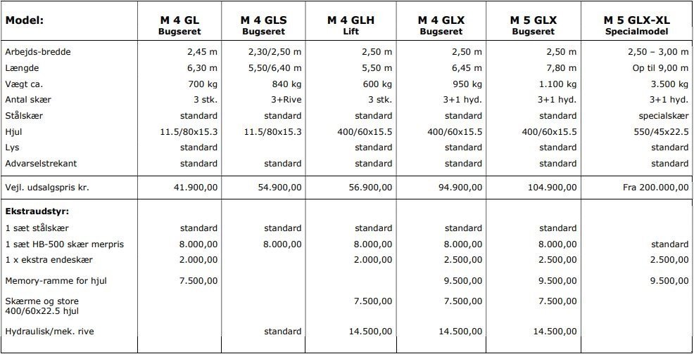 Sonstiges Zubehör typu Sonstige M4GLH Liftophængt, Gebrauchtmaschine v Vrå (Obrázok 2)