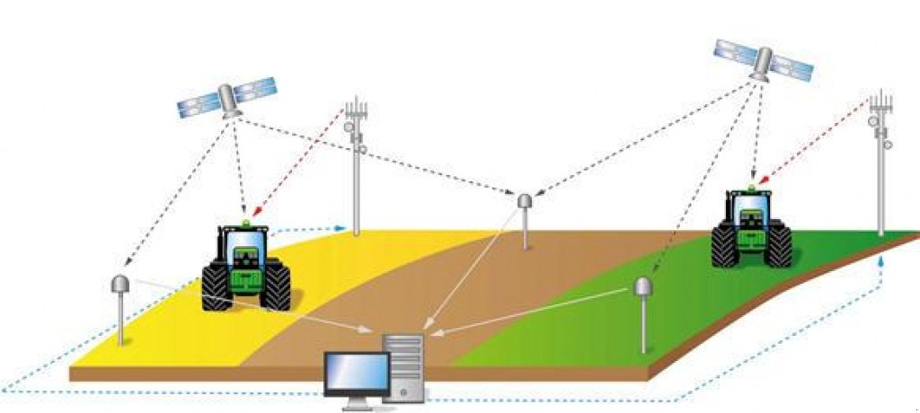 Parallelfahr-System του τύπου John Deere 4G LTE,  σε Суми (Φωτογραφία 3)