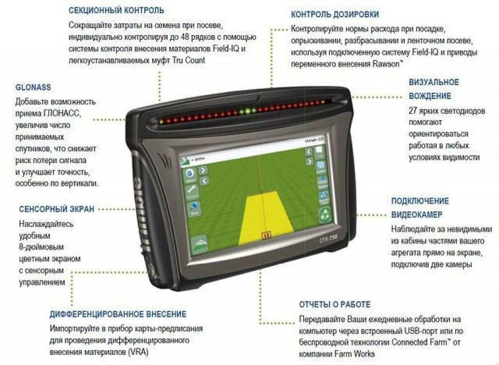 Parallelfahr-System tipa Trimble CFX 750, Gebrauchtmaschine u Київ (Slika 2)